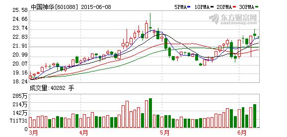 601088股票-601088股票行情