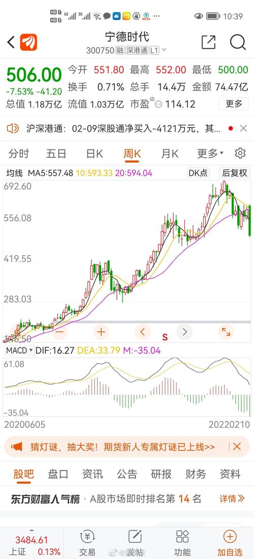 宁德股票今日价-宁德股票今日价钱