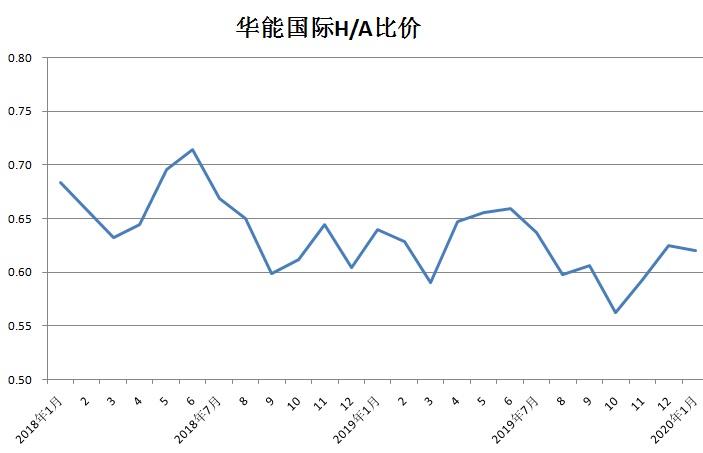 华能国际A股-华能国际a股股价