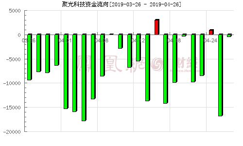 300203-300203聚光科技股吧