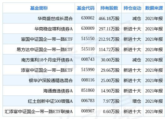 华商盛世基金公司-华商盛世基金公司电话