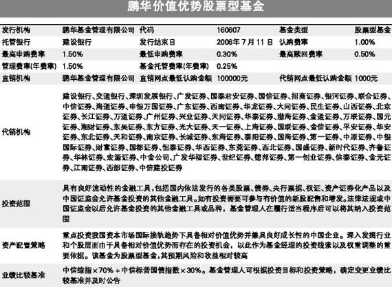 鹏华价值优势基金-鹏华价值优势基金净值查询