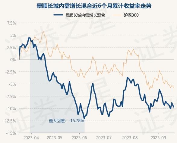 景顺内需增长-景顺内需增长260104最新净值