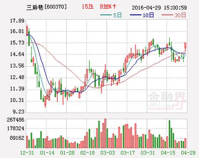 三房巷股票-三房巷股票价格