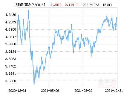 建信恒稳价值-建信恒稳价值混合型证券投资基金