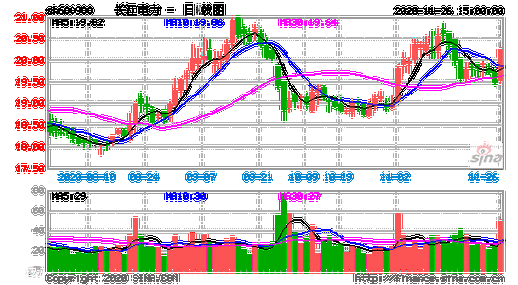 长江电力股票行情-600900长江电力股票行情