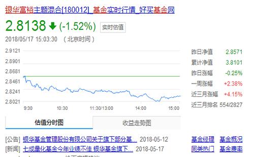 银华富裕基金净值-银华富裕基金净值180012今天净值