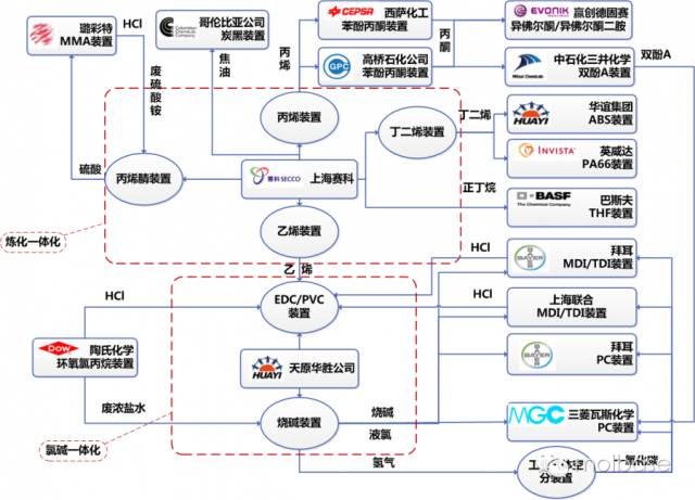 中国化学-中国化学加快产业链融合发展