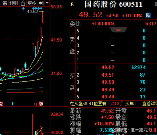 国药股份-国药股份股票股吧