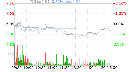 鼎汉技术-鼎汉技术股吧