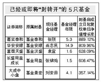 基金泰和-基金泰和封转开公告