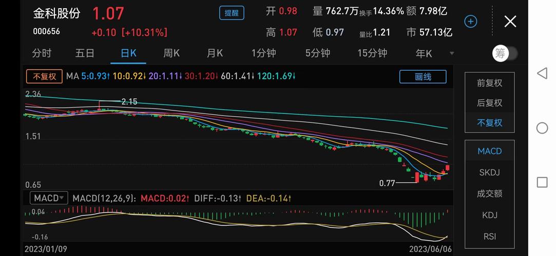 600488股票-600488股票行情