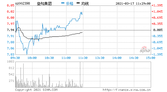 002398股票-002398股票行情