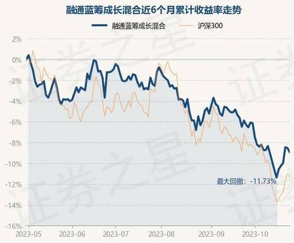 融通蓝筹成长-融通蓝筹成长基金161605