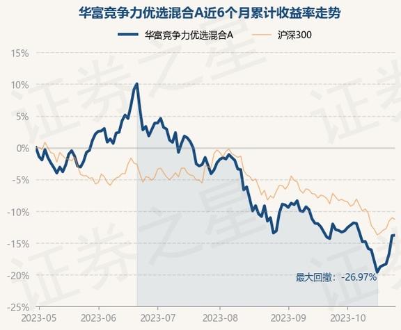 华富竞争力基金净值-华富竞争力基金净值天天查410001