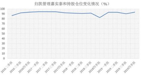 嘉实事件驱动基金-嘉实事件驱动基金 001416净值