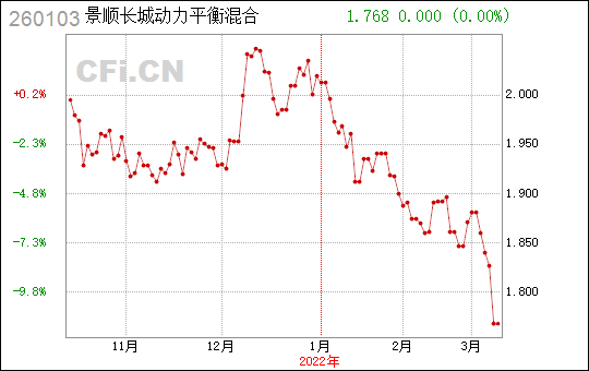 景顺动力平衡260103-景顺动力平衡净值