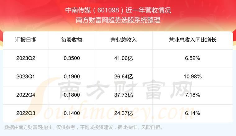 中南传媒-中南传媒股票