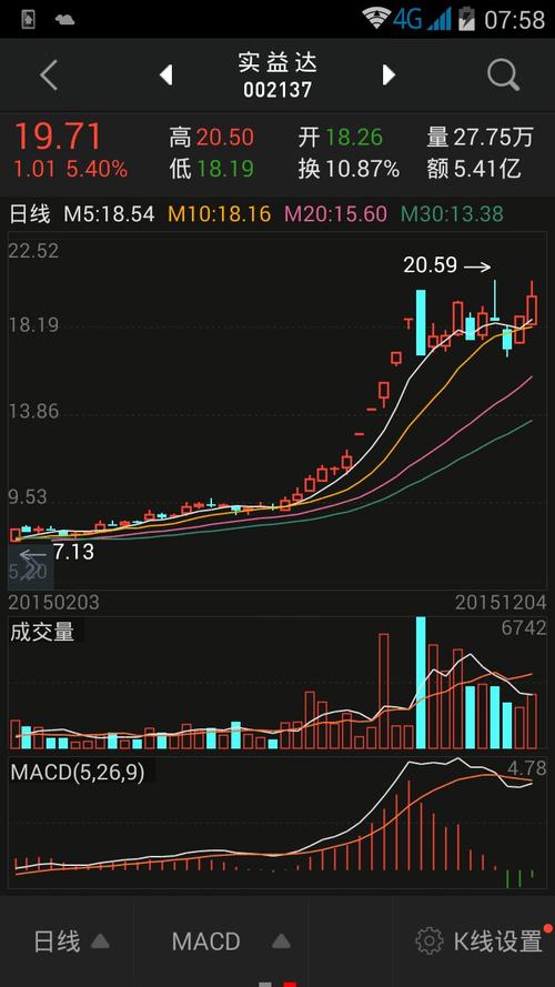002137股票-002137股票行情