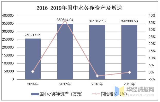 国中水务-国中水务:水务行业相对稳定