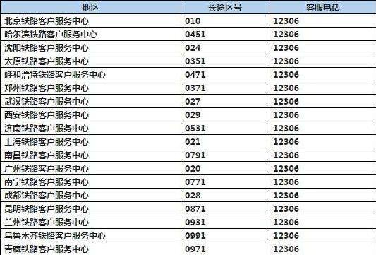 0775-0775是哪个城市的区号