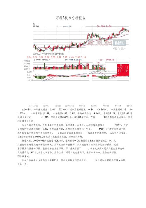 万科a股票分析-万科a股票分析报告