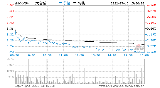 大名城股票-大名城股票股吧