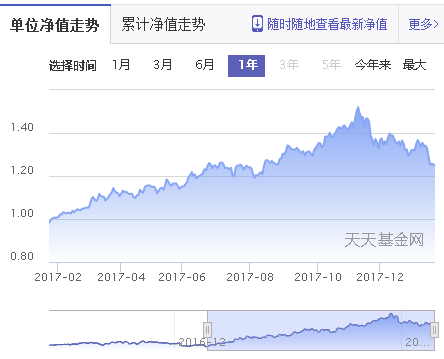 001986-001986基金今日净值