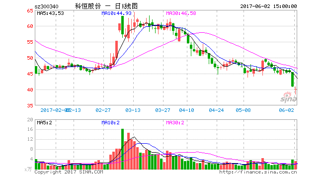 科恒股份-科恒股份股吧