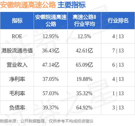 皖通高速-皖通高速股票股吧