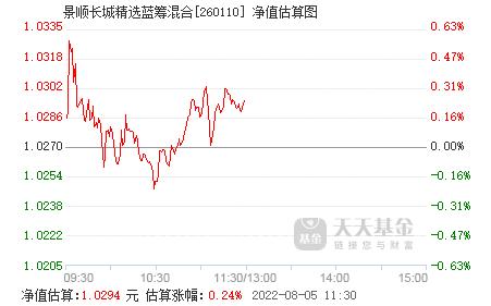 景顺蓝筹-景顺蓝筹基金今日净值260110