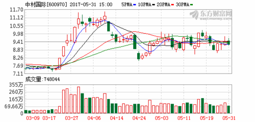 中材国际600970-中材国际600970股吧