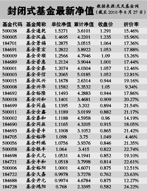 161604-161604基金净值查询今天最新净值