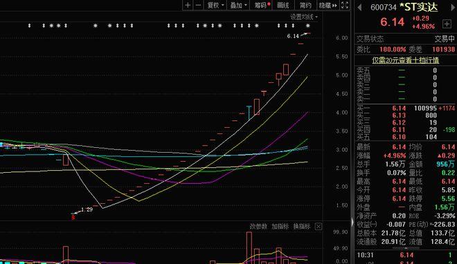 st长运-st长运54个涨停全过程