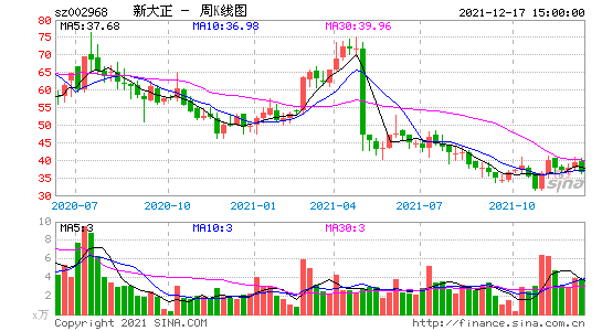 002968-002968新大正股票股吧