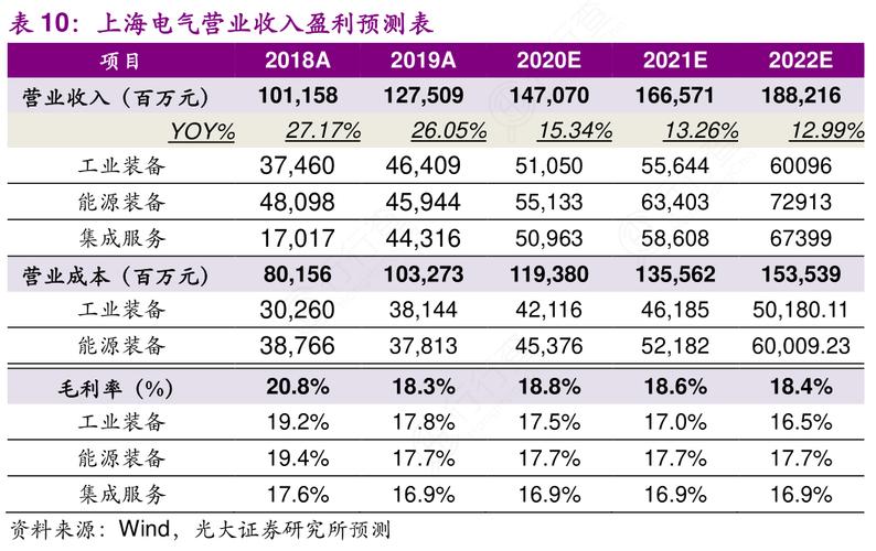 盈利预测-盈利预测报告模板