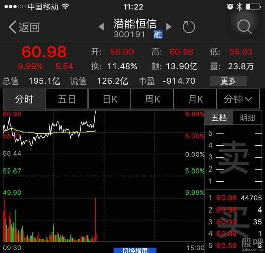 潜能恒信股票-潜能恒信股票股吧