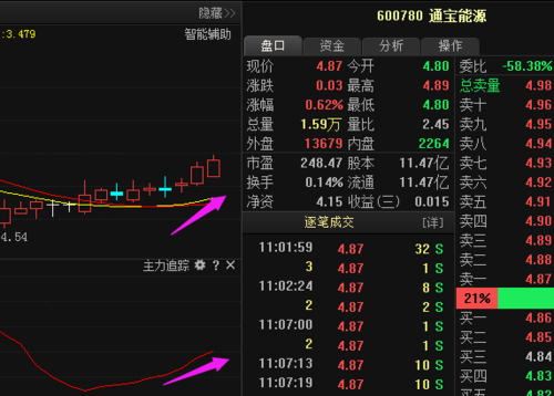 通宝能源-通宝能源股票股吧