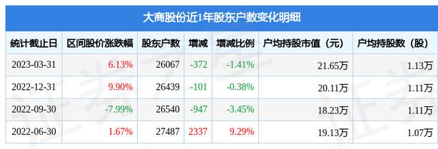 600694大商股份-600694大商股份股票