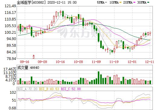 金域医学股票-金域医学股票股吧