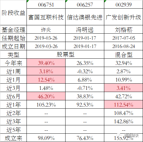 信达澳银中小盘股票-信达澳银中小盘股票怎么样