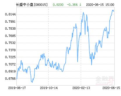 长盛精选-长盛精选基金净值查询