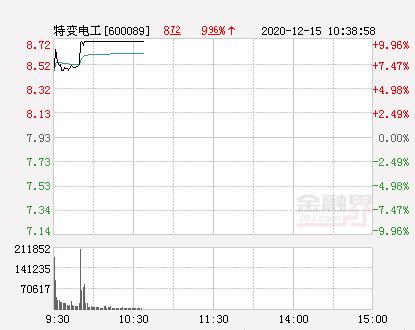 特变电工股票-特变电工股票股吧