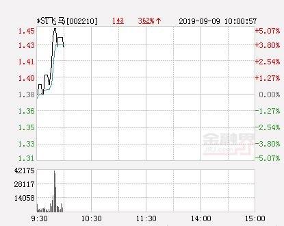 飞马国际股票-飞马国际股票股吧