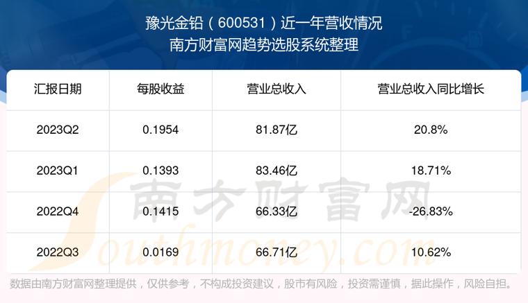 豫光金铅股票-豫光金铅股票股吧