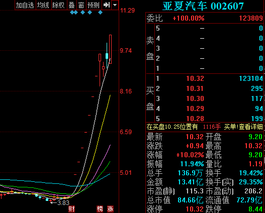 002607亚夏汽车-002607亚夏汽车股吧