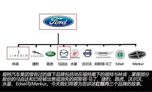 福特公司-福特公司旗下的汽车品牌