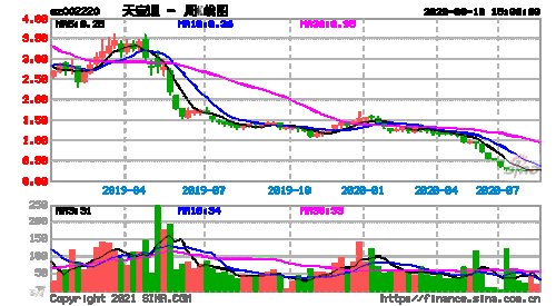 002220-002220 天宝股份