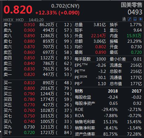 国美股票代码-国美股票代码多少