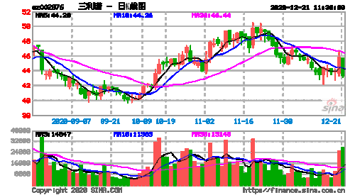 三利谱-三利谱11月10日打开涨停